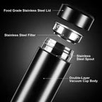 Smart LED Temperature Water Bottle