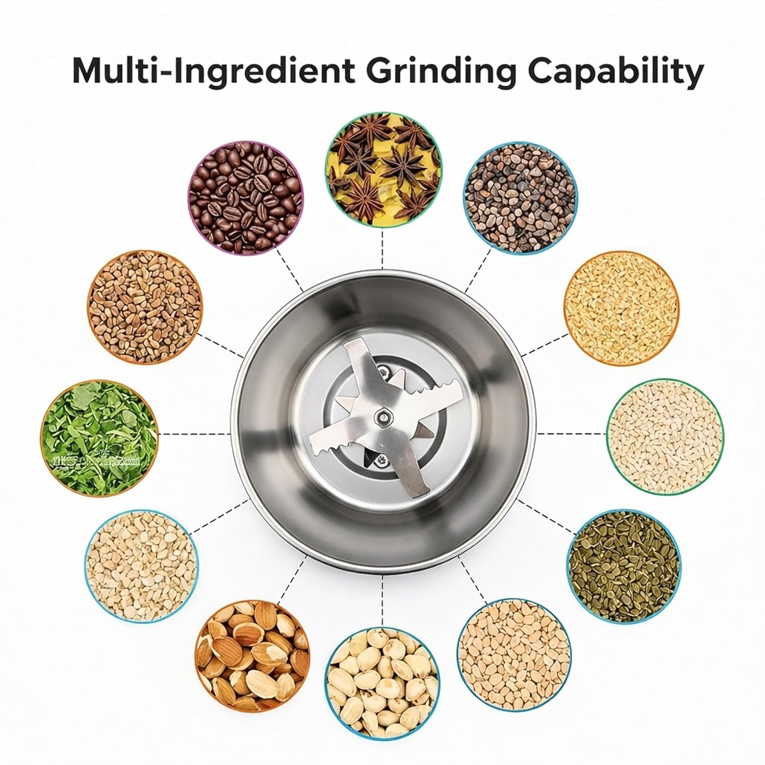 Athri Aura Portable Electric Grinder - Compact Multi Use for Coffee Beans, Spices Herbs & Dry Ingredients - Adjustable Coarseness for Home & Travel